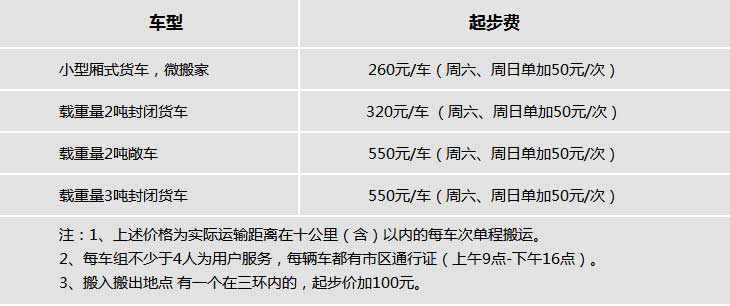 昆明搬家公司收費標準.jpg 昆明搬家公司收費標準.jpg